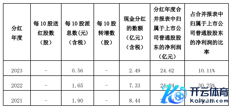 截图来源：西安银行2023年年报